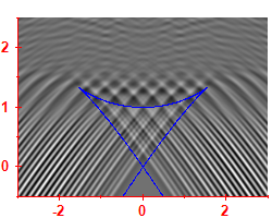 Smoothed level density